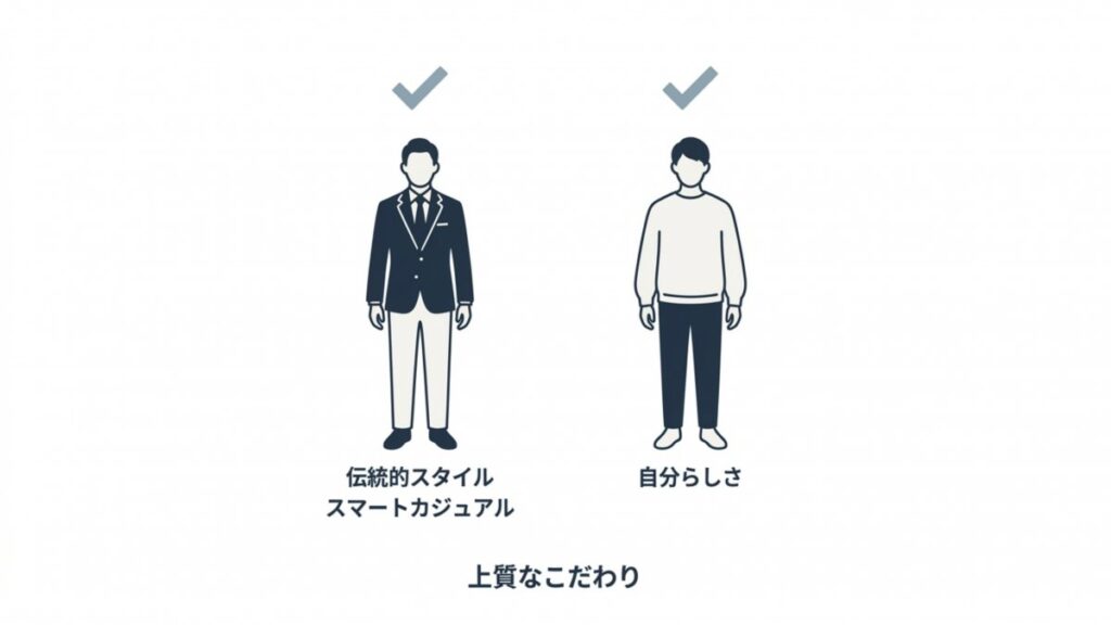 伝統的スタイルと自分らしさを並べ、上質なこだわりを示した服装の図解