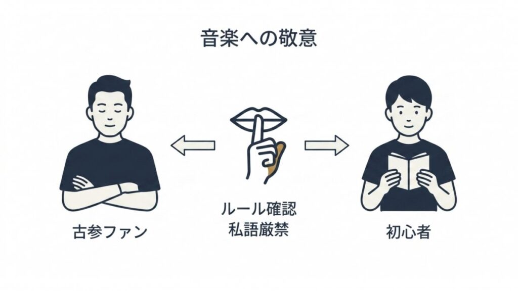 古参ファンと初心者の間にルール確認と私語厳禁を配置したジャズ喫茶の図解