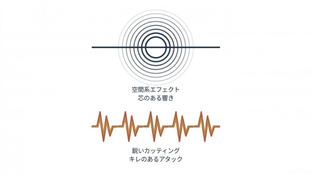 空間系エフェクトの響きと鋭いカッティングの波形を示す図解