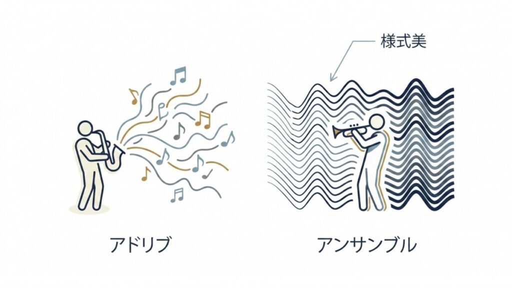ジャズのアドリブとアンサンブルの音の広がりを対比した演奏イメージ