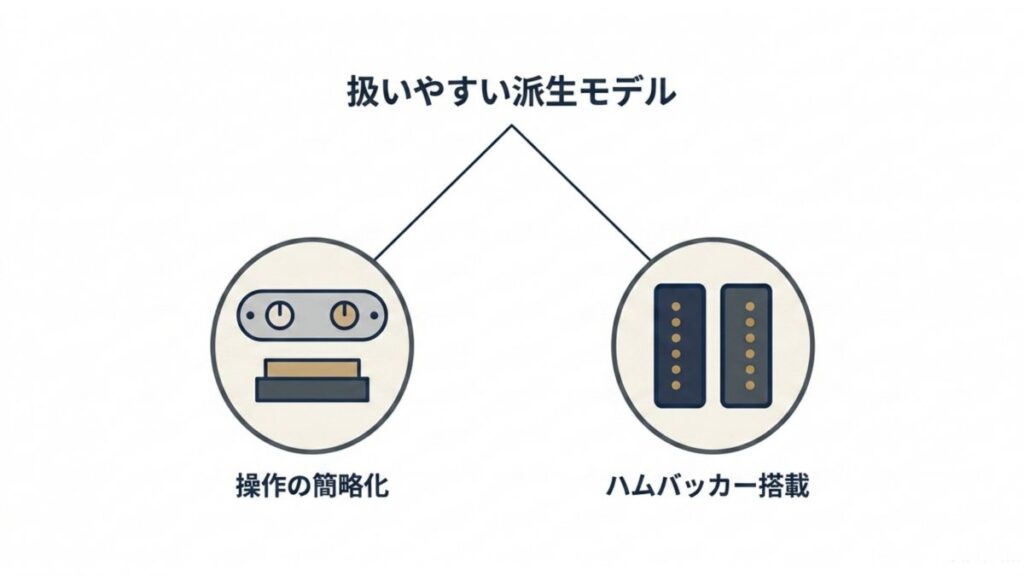 操作の簡略化とハムバッカー搭載を示す派生モデルの解説図