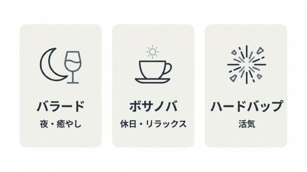 バラード、ボサノバ、ハードバップを気分とシーン別に整理したカード型図解