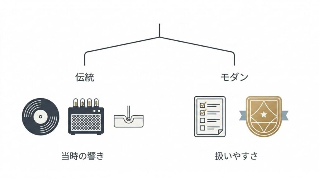 ジャズマスターの伝統仕様とモダン仕様を分岐させ、当時の響きと扱いやすさの違いを対比した図解