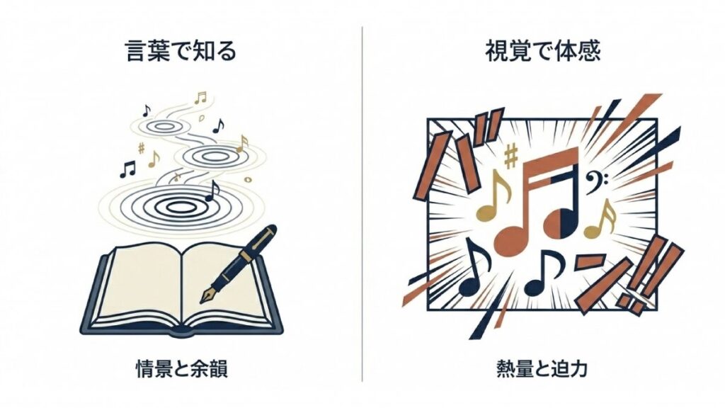 言葉で知る情景と余韻、視覚で体感する熱量と迫力を対比した図解