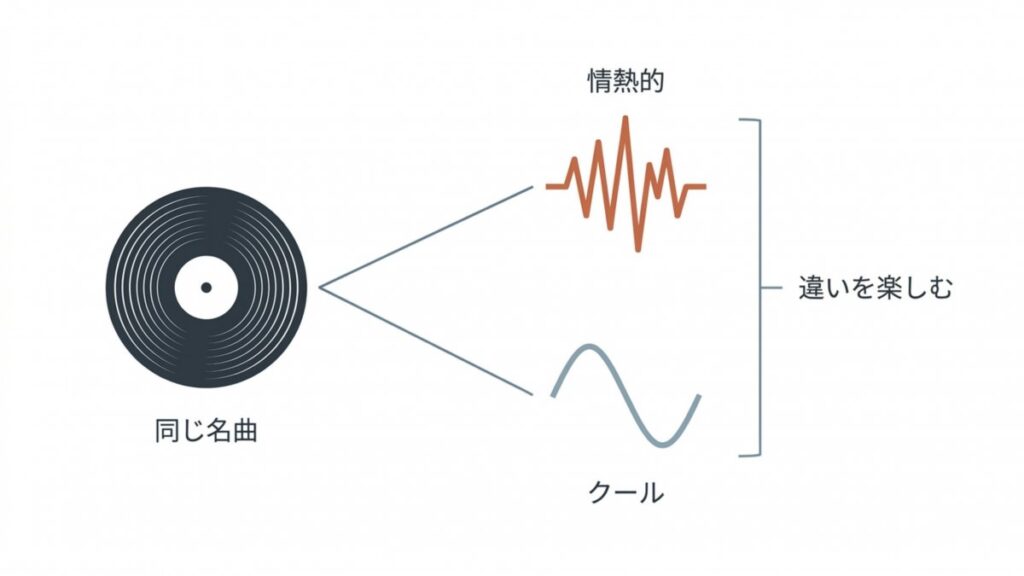 同じ名曲を情熱的な演奏とクールな演奏に分けて聴き比べる図解