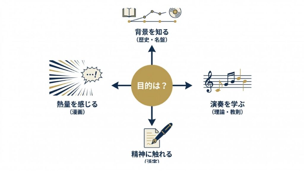 背景・演奏・活字・漫画の目的別にジャズの本を整理した選択図