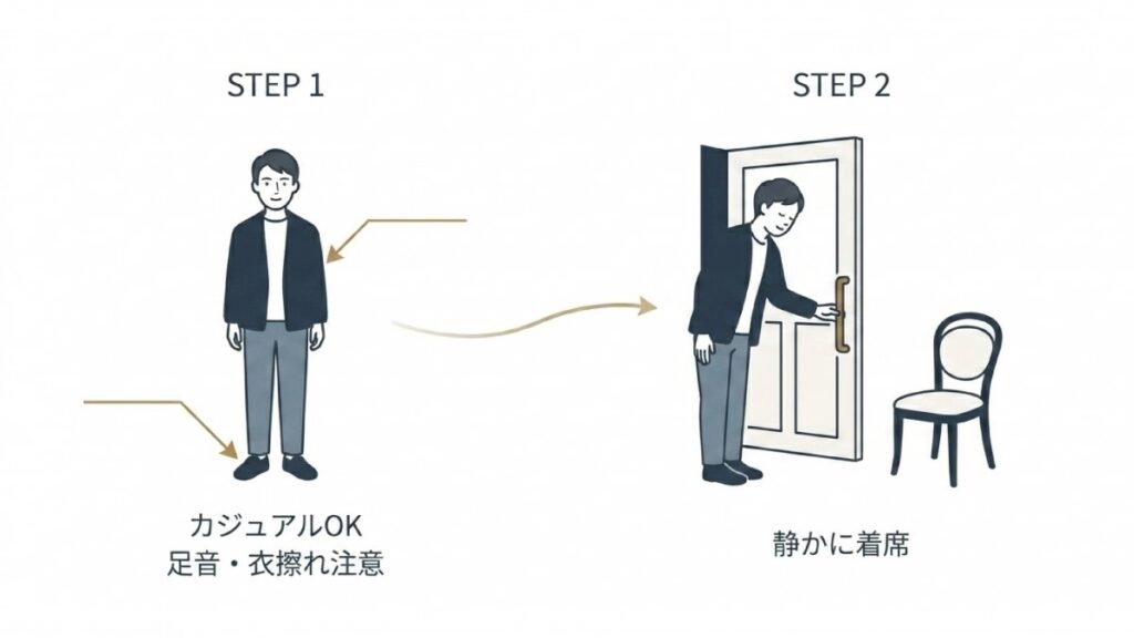 カジュアルな服装と足音への配慮、静かな着席を示す入店時のステップ図