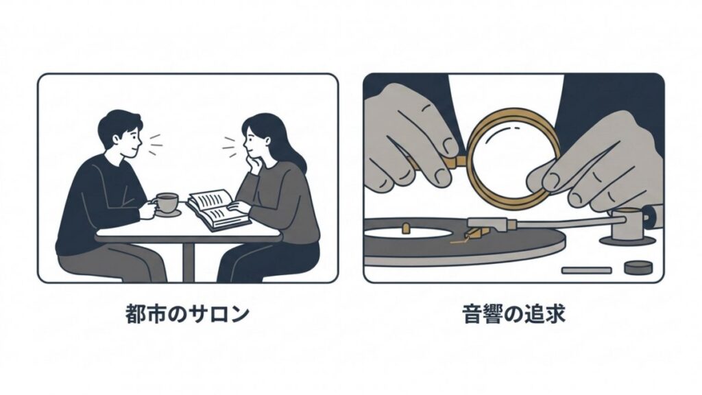 都市のサロンと音響の追求を二分割で描いた時代変遷の解説図