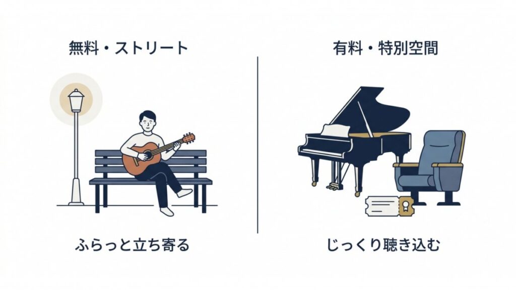 無料ストリート会場と有料の特別空間を左右で対比したジャズフェス会場図解