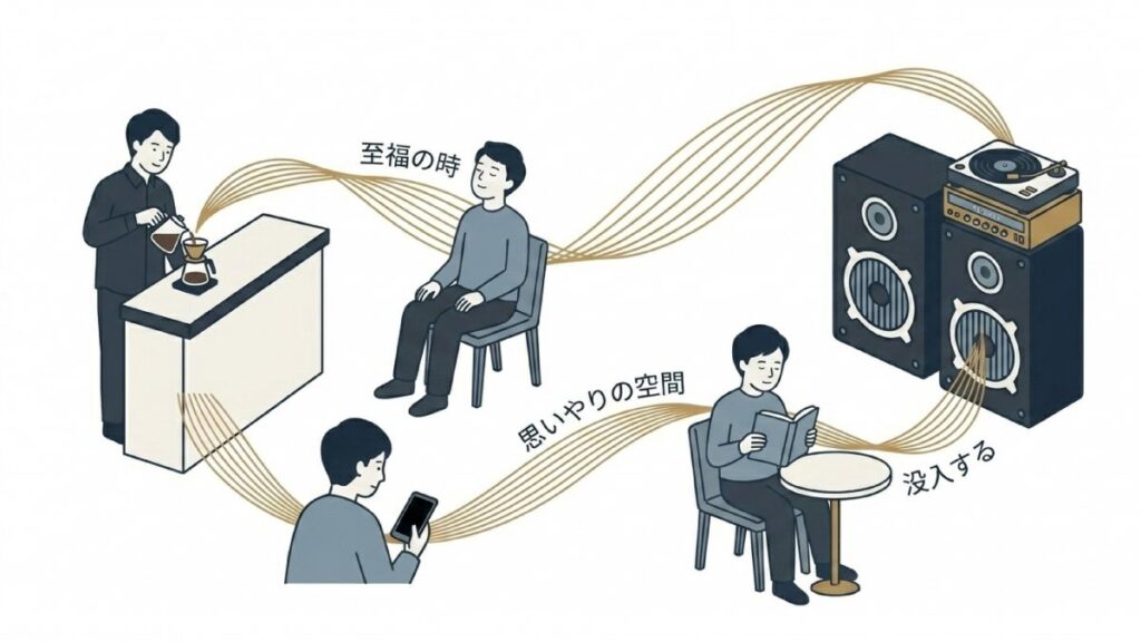 コーヒー、読書、オーディオ音響が同じ空間に配置されたジャズ喫茶のイメージ