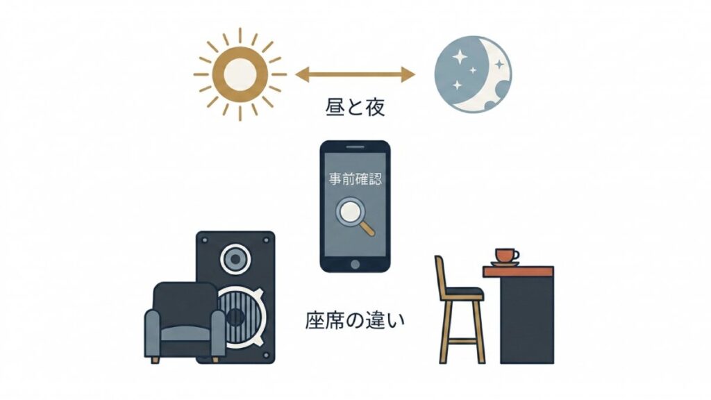 ジャズ喫茶の昼と夜、座席の違い、事前確認を組み合わせた店舗ルールの説明図