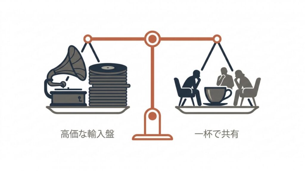 蓄音機と輸入盤、喫茶席を天秤で対比した音楽共有空間の図解
