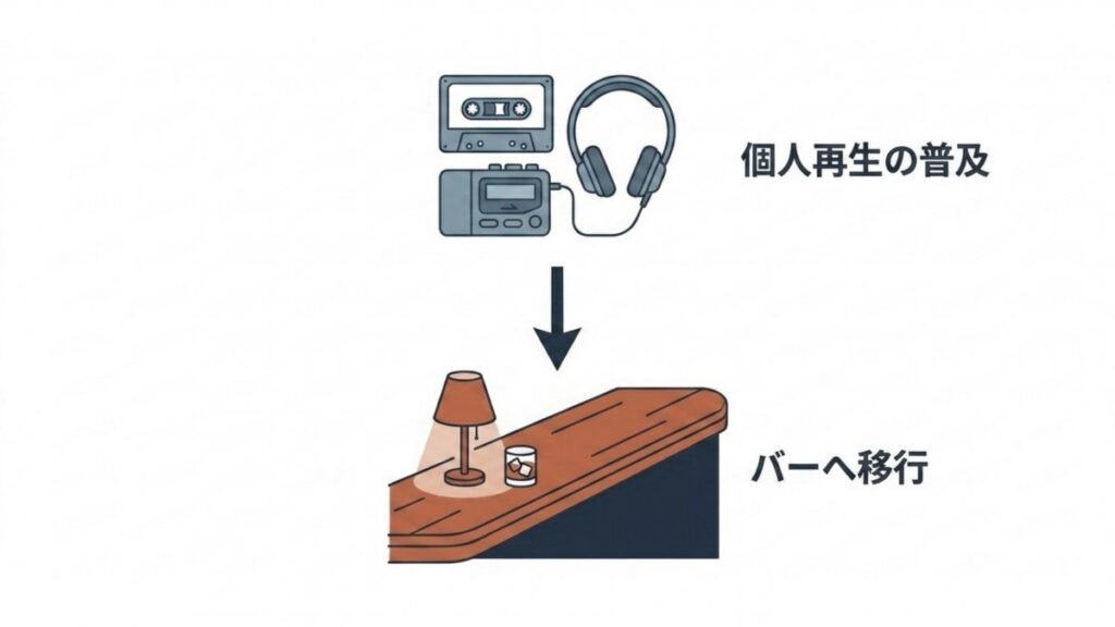 個人再生の普及からバーへ移行する流れを示した業態変容の図解