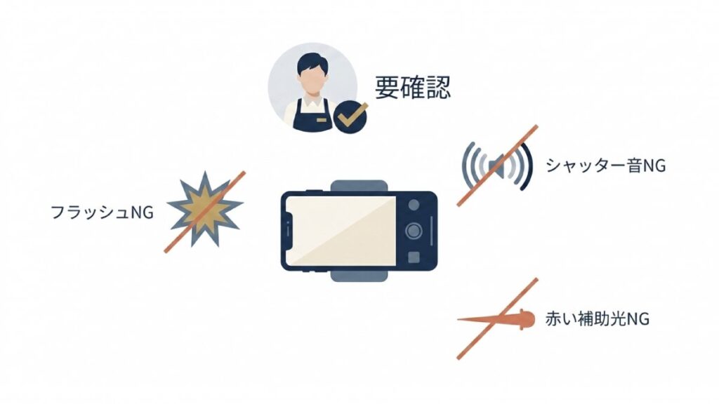 撮影許可の確認、フラッシュ、シャッター音、補助光の禁止事項を示す図解